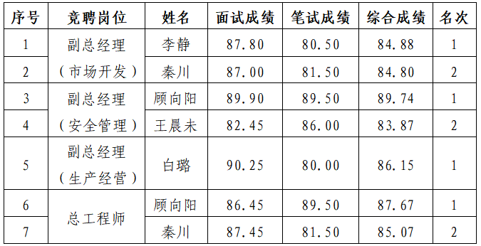 1766993665853503JuR9.png 油氣.png